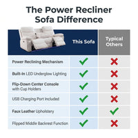 3 Seater Power Recliner Chair Sofa Set for Living Room,Faux Leather Electric White Home Theater Seating Reclining Sofa Couch with Flipped Middle Backrest,Led Light,Usb Port,Cup Holders — Comparison