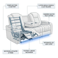 3 Seater Power Recliner Chair Sofa Set for Living Room,Faux Leather Electric White Home Theater Seating Reclining Sofa Couch with Flipped Middle Backrest,Led Light,Usb Port,Cup Holders — How It Works
