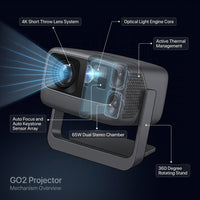 [3500 ANSI/ Official Apps/65W Audio] Outdoor 4K Projector with Wifi and Bluetooth, Auto Focus, Auto Keystone Smart Projector Support Doiby Audio, 2026 Upgrade GO2 Short Throw Projector with 360°Stand — How It Works