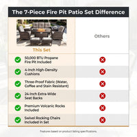 7 Piece Outdoor Patio Furniture Set, Patio Furniture Set with Fire Pit Table Rattan Wicker Patio Furniture Set, Brown Wicker & Beige Cushion — Comparison