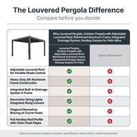 Louvered Pergola, Outdoor Pergola with Adjustable Louvered Roof, Reinforced Aluminum Frame, Integrated Drainage System, Hardtop Gazebo for Patio — Comparison