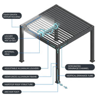 Outdoor Pergola Built for All-Weather Use, Adjustable Louvered Roof, Reinforced Aluminum Frame, Integrated Drainage — How It Works
