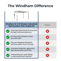 Windham 14' X 10' Modern Galvanized Steel Outdoor Patio Pergola Kit with Shade Sail Canopy and Powerport — Comparison